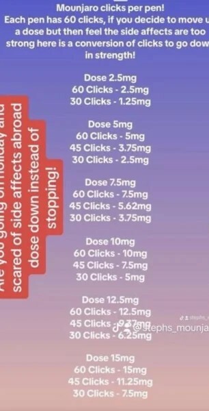 Mounjaro Feb 2025 starters (thread 3!)