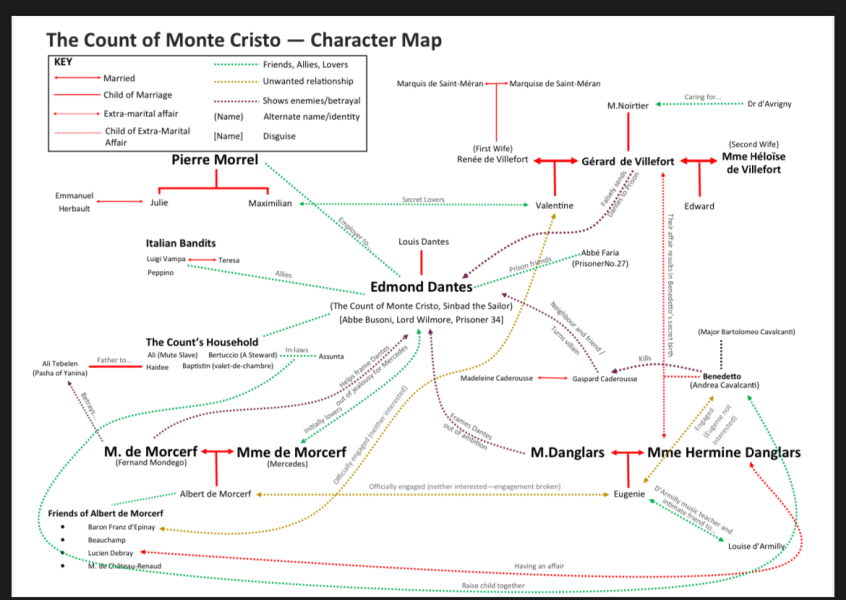 Bienvenue à Marseille | 2025 The Count of Monte Christo, read-a-long