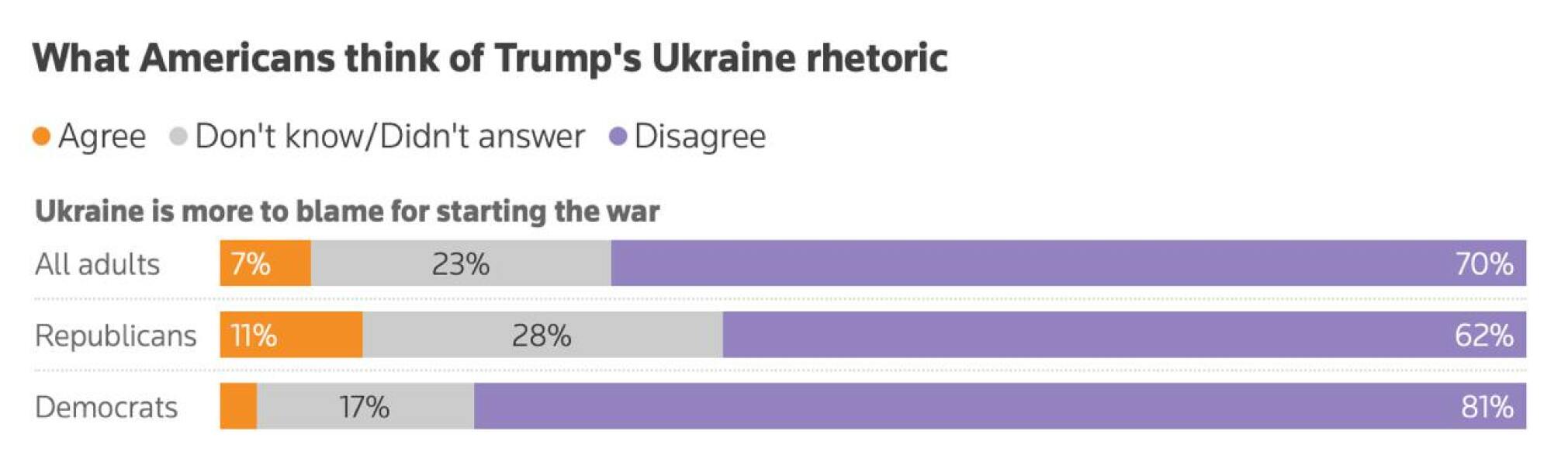 Ukraine Invasion: Part 55