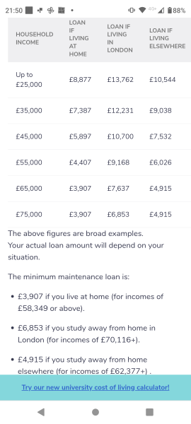 How much money for living costs at uni?