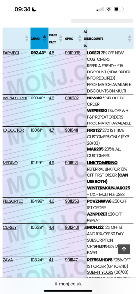 Ordering my first Mounjaro pen today