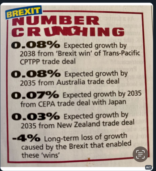 Thread 20 Starmer - Spring Statement