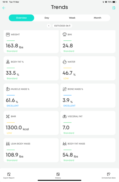 Mounjaro / Wegovy with > 5st / 30kg to lose: Thread 6