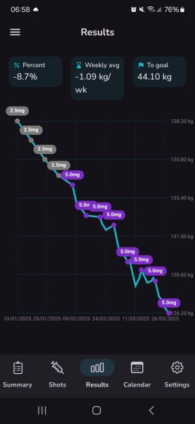 Mounjaro, 10st or more to lose, thread two