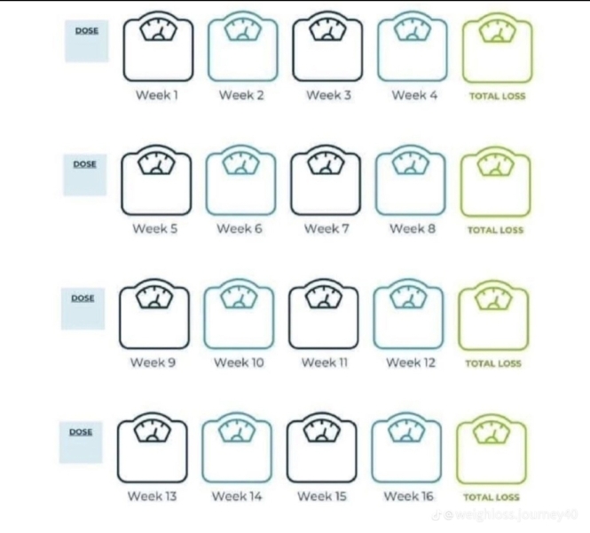 Mounjaro Feb 2025 starters (thread 4!)