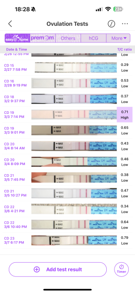 March 2025 TTC support group