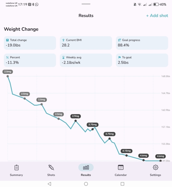 January 2025 Starters Thread 5 - Tortoises, Slow Runners, let’s lose a bit more!