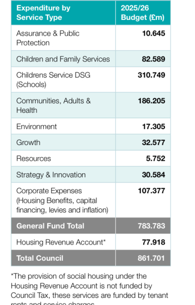 To think Local Government is full of pointless jobs that exist just to justify managers’ roles?