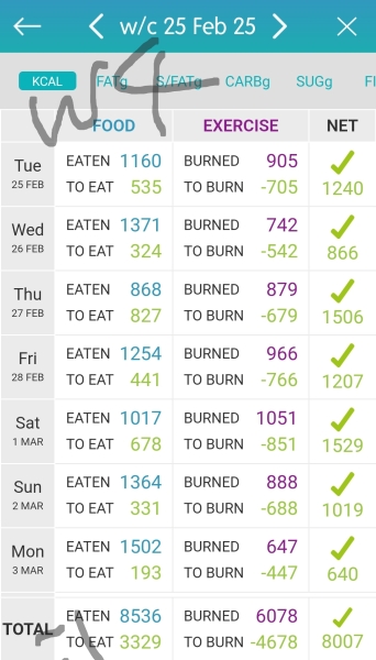 Mounjaro Feb 2025 starters (thread 3!)