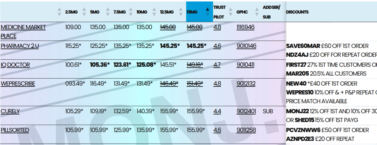 Mounjaro October starters - Thread 7!