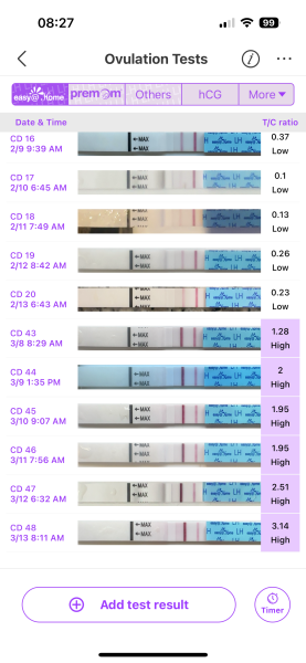 Ovulation tests - so confused!