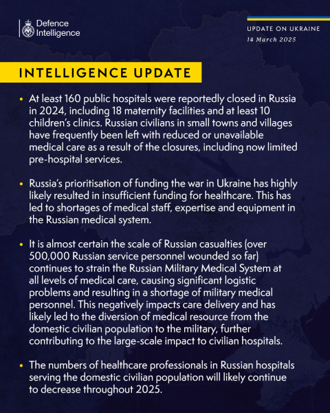 Ukraine Invasion: Part 55