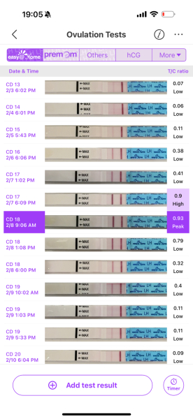LH level low? - premom app