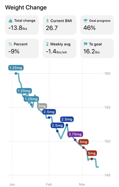 January 2025 Starters Thread 5 - Tortoises, Slow Runners, let’s lose a bit more!