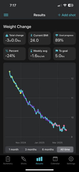 Mounjaro - Late September Starters, Round 2
