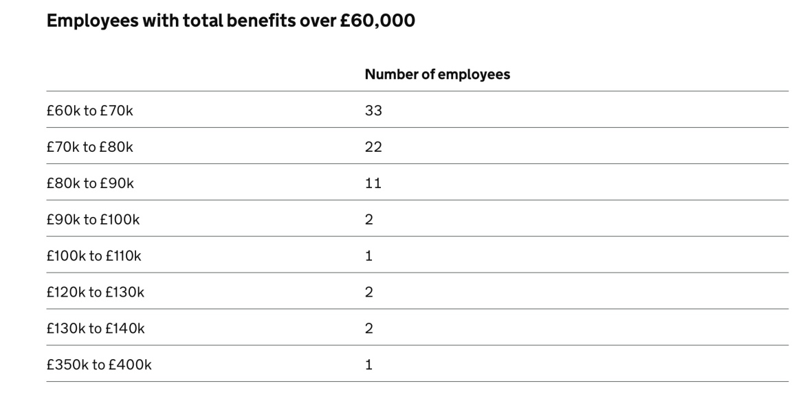 What's going on at Nottingham High School?