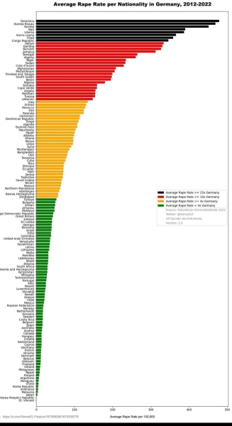 Germany has a problem