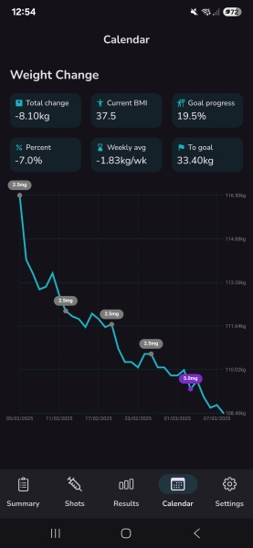Mounjaro Feb 2025 starters (thread 3!)