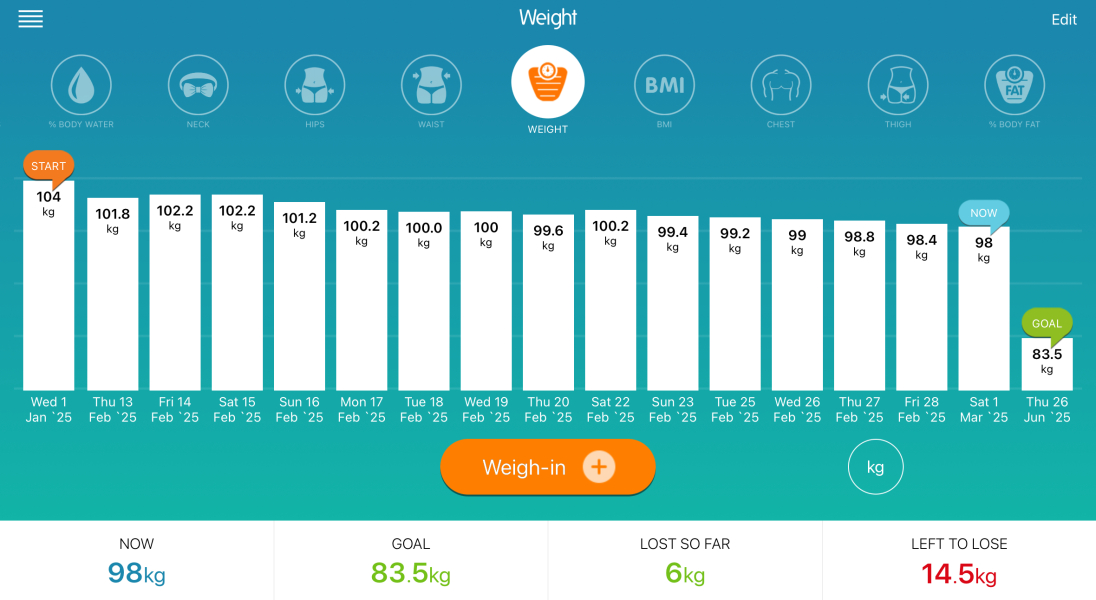 January 2025 Starters Thread 5 - Tortoises, Slow Runners, let’s lose a bit more!