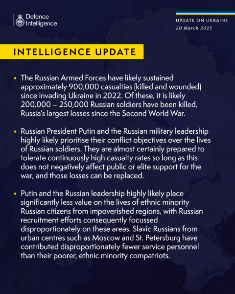 Ukraine Invasion: Part 55