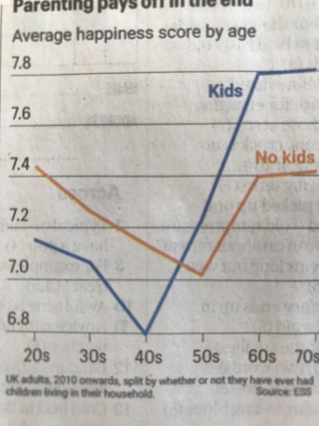 What is it like not having children?