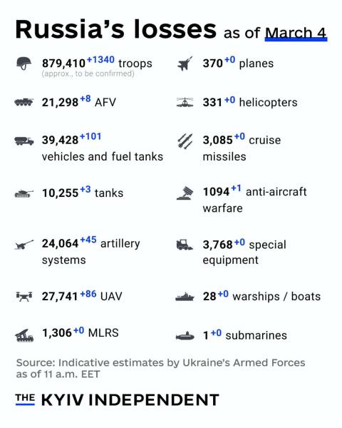 Ukraine Invasion: Part 55