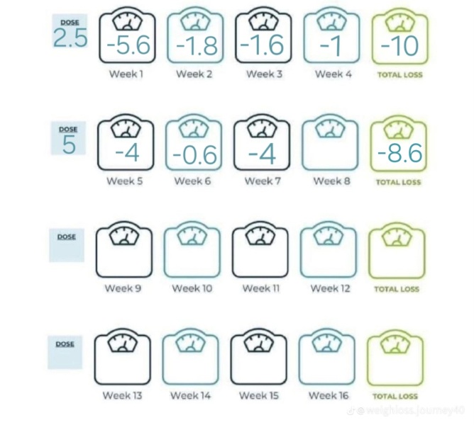 Mounjaro Feb 2025 starters (thread 4!)