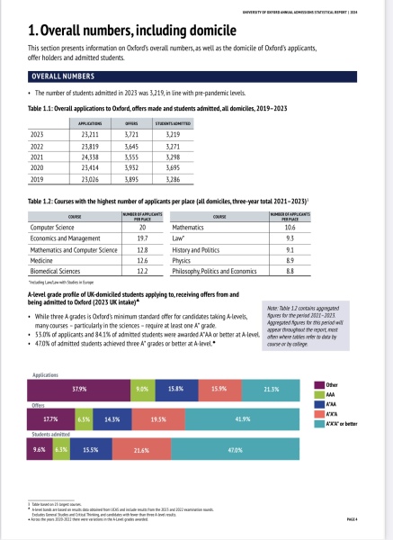 Why does Oxbridge do this? Do you know any Students like this?