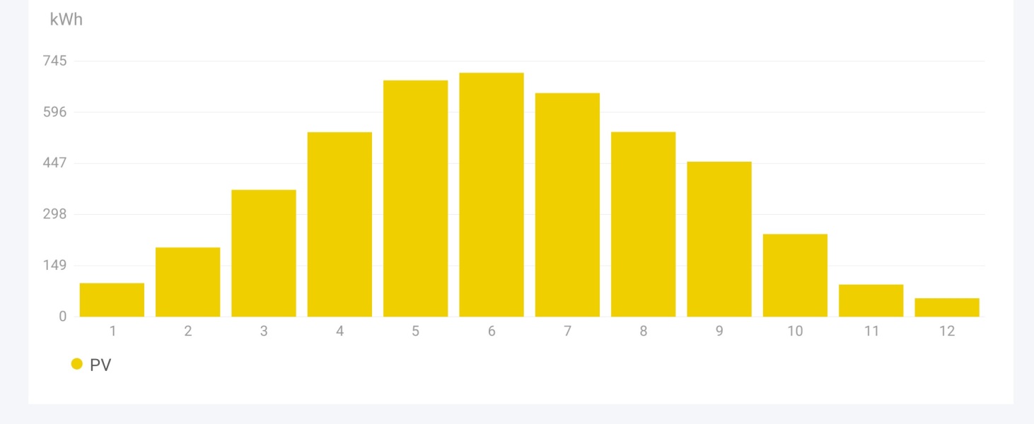 Talk to me about solar panels
