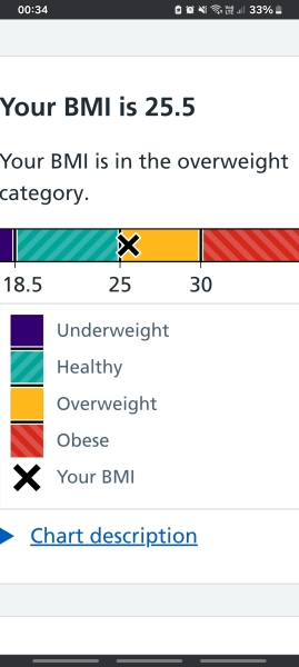 new BMI is really getting me down