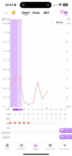 LH readings all over the place - any help!!