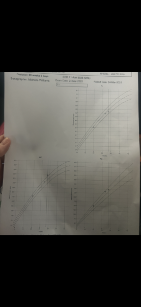Slowed growth velocity