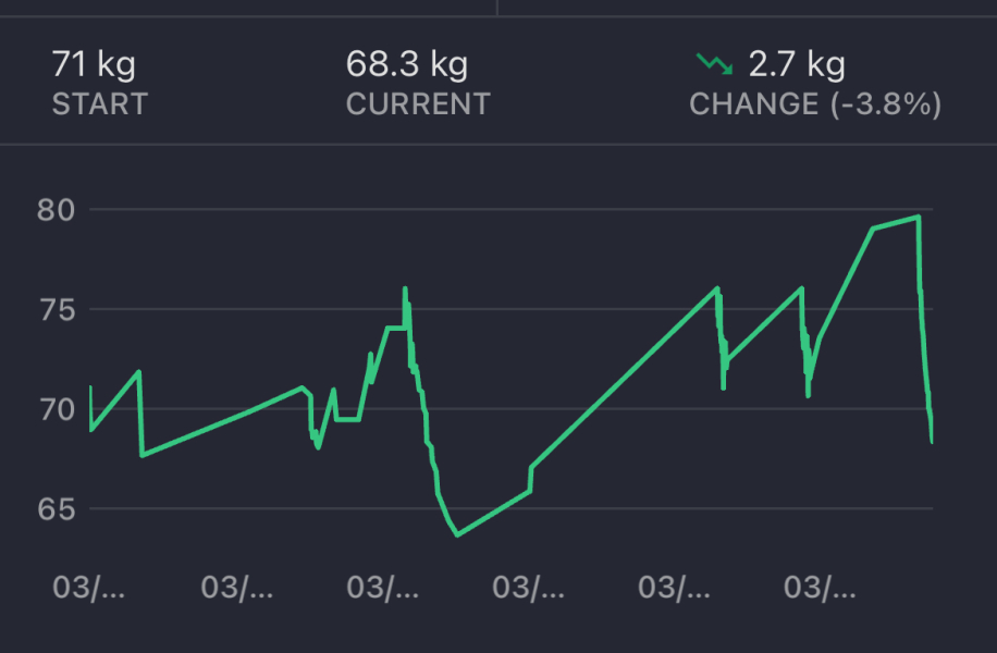 Jan 25 starters Thread 6. Set points, baggy trousers and all the ups and downs