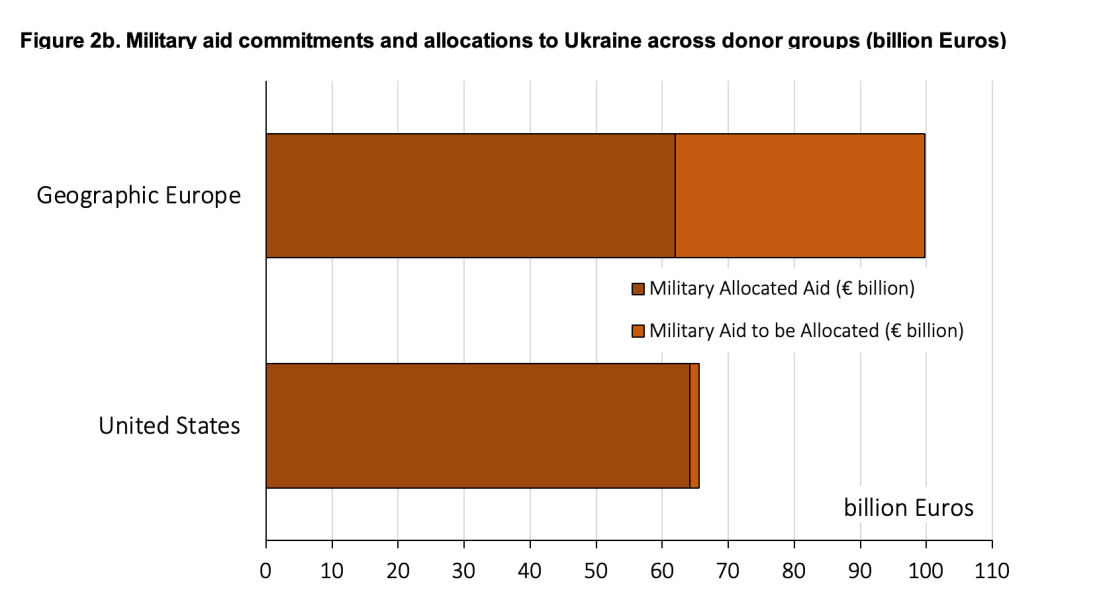 Ukraine Invasion: Part 55