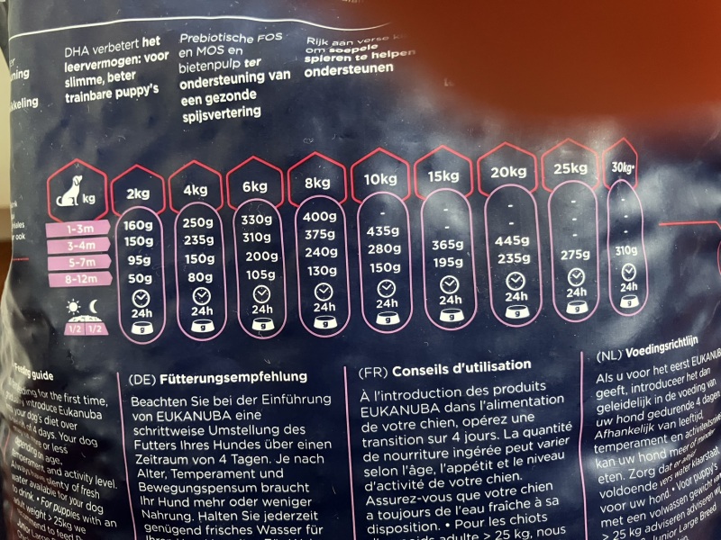 Puppy food daily feeding guideline - have I read this right?!!