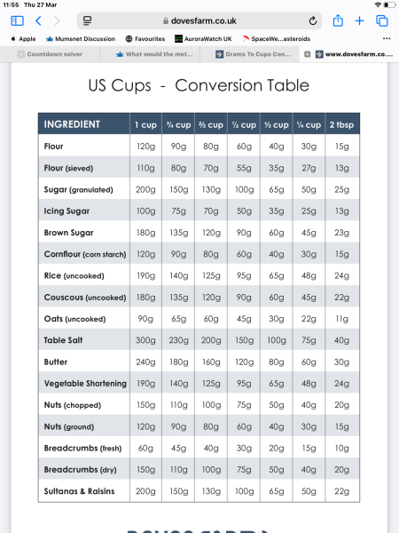 What would the metric measurement be for 10 tablespoons of butter - cubed