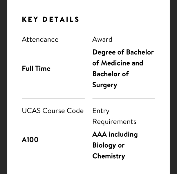 Medicine without chemistry A Level