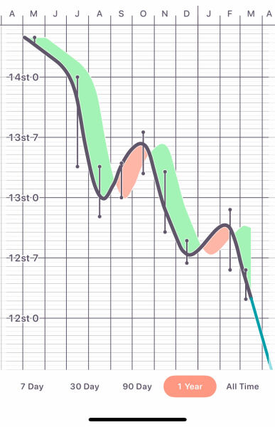 Mid July Mounjaro starters #2