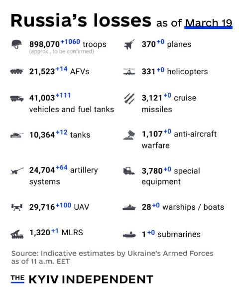 Ukraine Invasion: Part 55