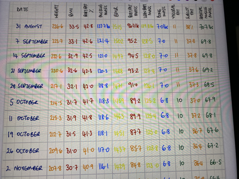 Mounjaro / Wegovy with > 5st / 30kg to lose: Thread 5