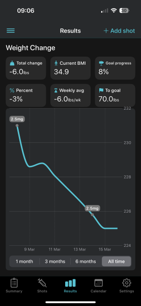 March 2025 starter Mounjaro