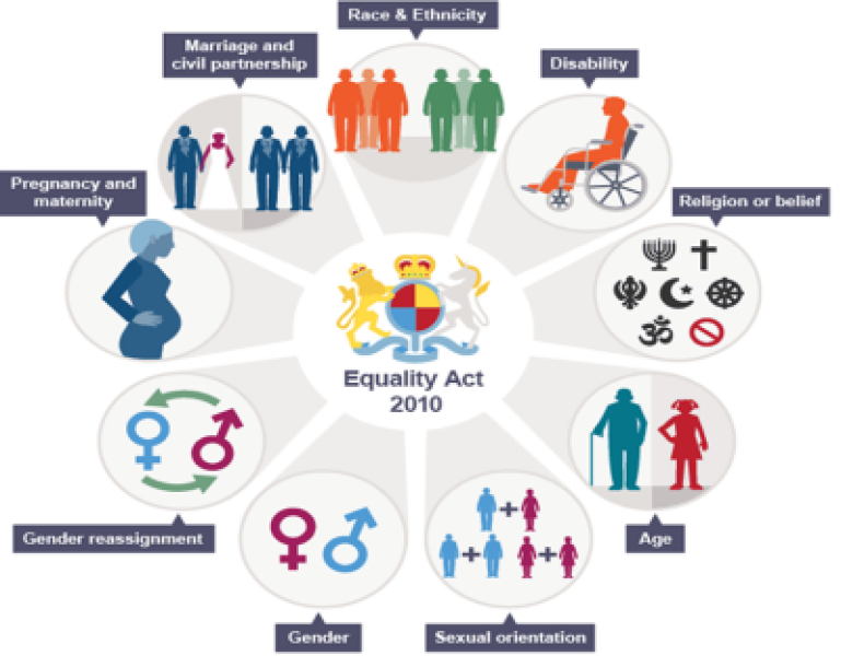 NHS Policy Audit - working party