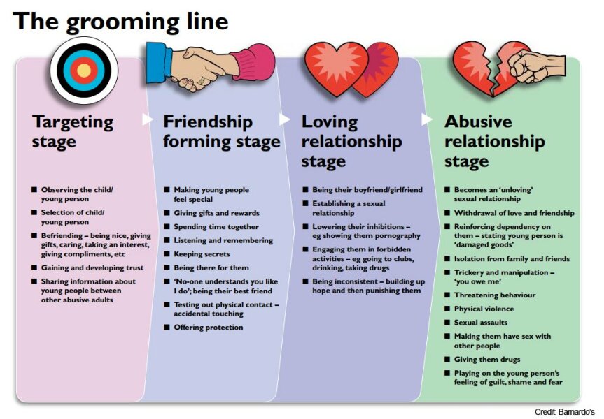 DD17 and "friendship" with an older male