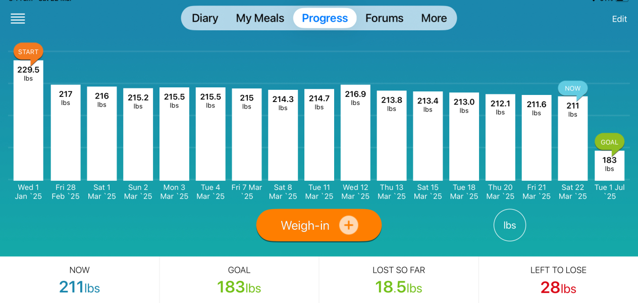 Jan 25 starters Thread 6. Set points, baggy trousers and all the ups and downs
