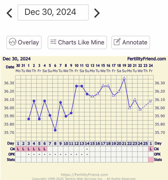 BBT OPK Confusion!