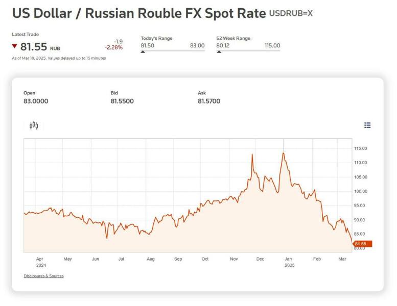 Ukraine Invasion: Part 55