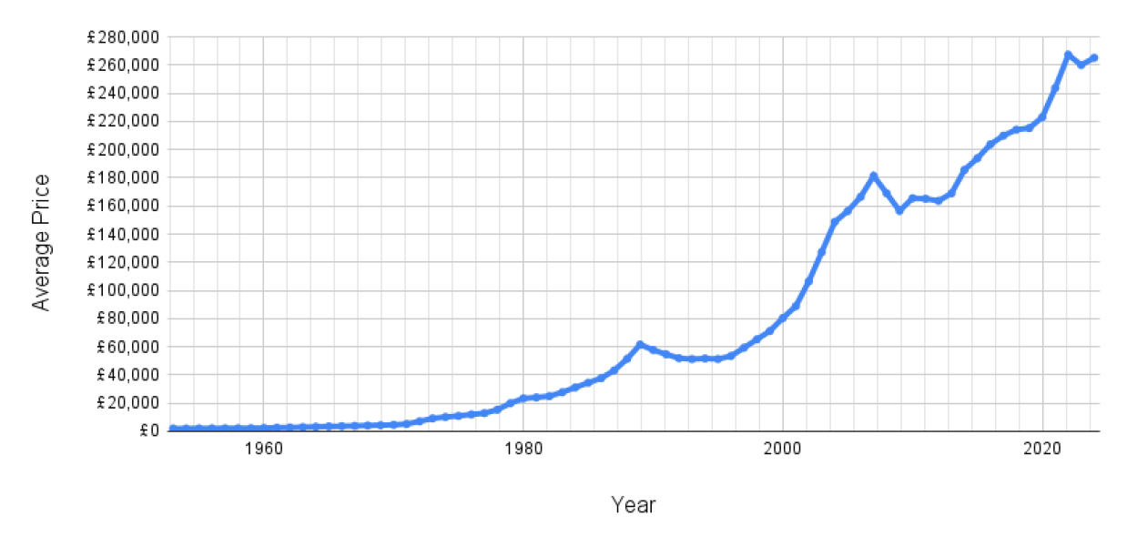 Roughly when did one salary stop being enough to comfortably sustain an average family?