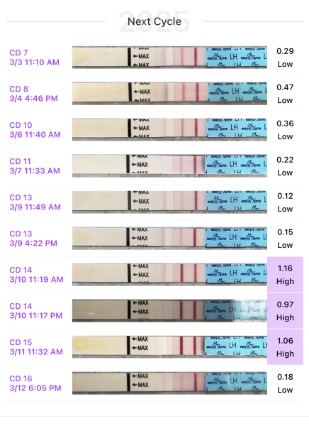 Dr Shehata CRP clinic