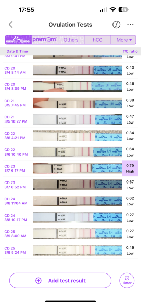 March 2025 TTC support group