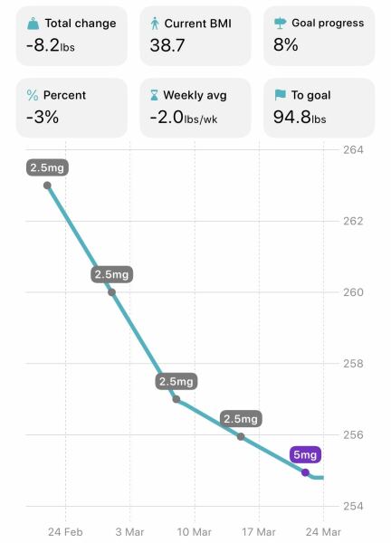 Mounjaro Feb 2025 starters (thread 4!)